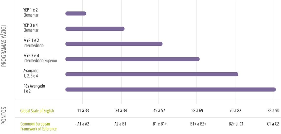 Sistema de Aprendizagem Yázigi